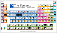 Periodic Table Posters Give Away Image